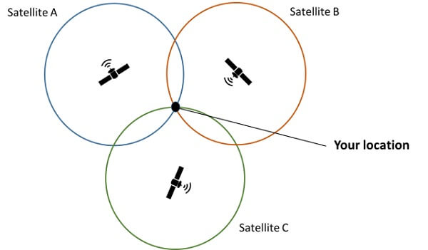 Through Satellite Trace Mobile Number Current Location